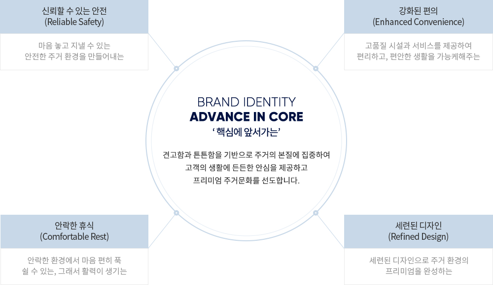 더샵 브랜드 가치 이미지